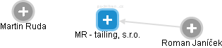 MR - tailing, s.r.o. - náhled vizuálního zobrazení vztahů obchodního rejstříku