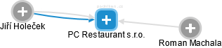 PC Restaurant s.r.o. - náhled vizuálního zobrazení vztahů obchodního rejstříku