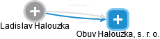 Obuv Halouzka, s. r. o. - náhled vizuálního zobrazení vztahů obchodního rejstříku