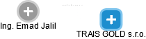 TRAIS GOLD s.r.o. - náhled vizuálního zobrazení vztahů obchodního rejstříku
