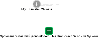 Společenství vlastníků jednotek domu Na Hraničkách 397/17 ve Vyškově - náhled vizuálního zobrazení vztahů obchodního rejstříku