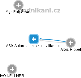 ASM Automation s.r.o. - v likvidaci - náhled vizuálního zobrazení vztahů obchodního rejstříku