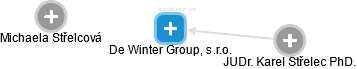 De Winter Group, s.r.o. - náhled vizuálního zobrazení vztahů obchodního rejstříku