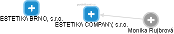 ESTETIKA COMPANY, s.r.o. - náhled vizuálního zobrazení vztahů obchodního rejstříku