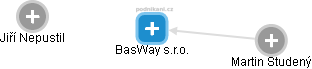 BasWay s.r.o. - náhled vizuálního zobrazení vztahů obchodního rejstříku