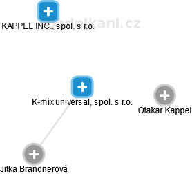 K-mix universal, spol. s r.o. - náhled vizuálního zobrazení vztahů obchodního rejstříku