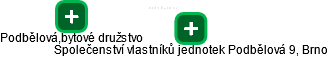 Společenství vlastníků jednotek Podbělová 9, Brno - náhled vizuálního zobrazení vztahů obchodního rejstříku