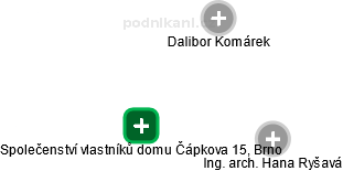 Společenství vlastníků domu Čápkova 15, Brno - náhled vizuálního zobrazení vztahů obchodního rejstříku