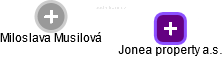 Jonea property a.s. - náhled vizuálního zobrazení vztahů obchodního rejstříku