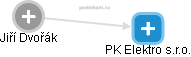PK Elektro s.r.o. - náhled vizuálního zobrazení vztahů obchodního rejstříku