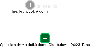 Společenství vlastníků domu Charbulova 126/23, Brno - náhled vizuálního zobrazení vztahů obchodního rejstříku
