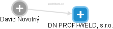 DN PROFI-WELD, s.r.o. - náhled vizuálního zobrazení vztahů obchodního rejstříku