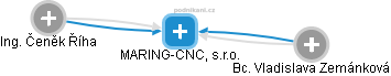 MARING-CNC, s.r.o. - náhled vizuálního zobrazení vztahů obchodního rejstříku