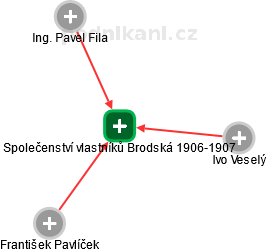 Společenství vlastníků Brodská 1906-1907 - náhled vizuálního zobrazení vztahů obchodního rejstříku