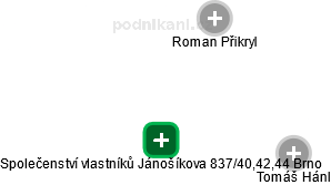 Společenství vlastníků Jánošíkova 837/40,42,44 Brno - náhled vizuálního zobrazení vztahů obchodního rejstříku