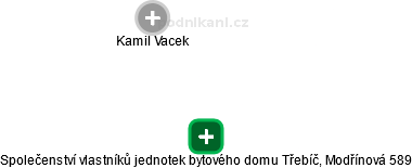 Společenství vlastníků jednotek bytového domu Třebíč, Modřínová 589 - náhled vizuálního zobrazení vztahů obchodního rejstříku