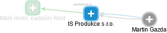 IS Produkce s.r.o. - náhled vizuálního zobrazení vztahů obchodního rejstříku