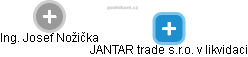 JANTAR trade s.r.o. v likvidaci - náhled vizuálního zobrazení vztahů obchodního rejstříku