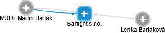 Barfight s.r.o. - náhled vizuálního zobrazení vztahů obchodního rejstříku