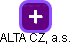 ALTA CZ, a.s. - náhled vizuálního zobrazení vztahů obchodního rejstříku