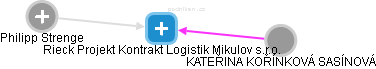 Rieck Projekt Kontrakt Logistik Mikulov s.r.o. - náhled vizuálního zobrazení vztahů obchodního rejstříku
