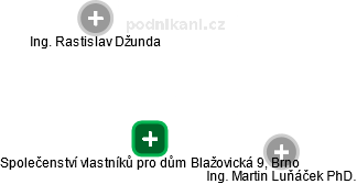 Společenství vlastníků pro dům Blažovická 9, Brno - náhled vizuálního zobrazení vztahů obchodního rejstříku