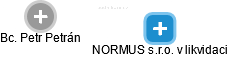 NORMUS s.r.o. v likvidaci - náhled vizuálního zobrazení vztahů obchodního rejstříku