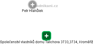 Společenství vlastníků domu Talichova 3733,3734, Kroměříž - náhled vizuálního zobrazení vztahů obchodního rejstříku