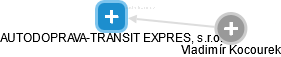 AUTODOPRAVA-TRANSIT EXPRES, s.r.o. - náhled vizuálního zobrazení vztahů obchodního rejstříku
