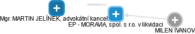 EP - MORAVIA, spol. s r.o. v likvidaci - náhled vizuálního zobrazení vztahů obchodního rejstříku