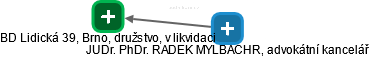 BD Lidická 39, Brno, družstvo, v likvidaci - náhled vizuálního zobrazení vztahů obchodního rejstříku