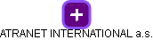 ATRANET INTERNATIONAL a.s. - náhled vizuálního zobrazení vztahů obchodního rejstříku
