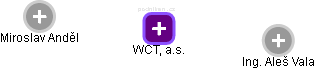 WCT, a.s. - náhled vizuálního zobrazení vztahů obchodního rejstříku