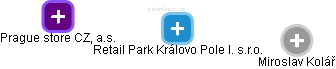 Retail Park Královo Pole I. s.r.o. - náhled vizuálního zobrazení vztahů obchodního rejstříku
