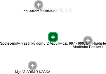 Společenství vlastníků domu V. Vaculky č.p. 997 - 999, Uh. Hradiště - náhled vizuálního zobrazení vztahů obchodního rejstříku