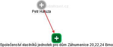 Společenství vlastníků jednotek pro dům Záhumenice 20,22,24 Brno - náhled vizuálního zobrazení vztahů obchodního rejstříku