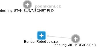 Bender Robotics s.r.o. - náhled vizuálního zobrazení vztahů obchodního rejstříku