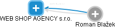 WEB SHOP AGENCY s.r.o. - náhled vizuálního zobrazení vztahů obchodního rejstříku