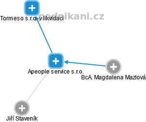 Apeople service s.r.o. - náhled vizuálního zobrazení vztahů obchodního rejstříku