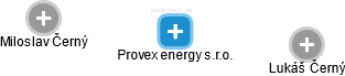 Provex energy s.r.o. - náhled vizuálního zobrazení vztahů obchodního rejstříku