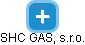 SHC GAS, s.r.o. - náhled vizuálního zobrazení vztahů obchodního rejstříku