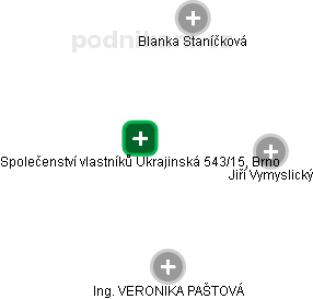 Společenství vlastníků Ukrajinská 543/15, Brno - náhled vizuálního zobrazení vztahů obchodního rejstříku