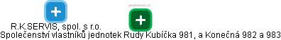 Společenství vlastníků jednotek Rudy Kubíčka 981, a Konečná 982 a 983 - náhled vizuálního zobrazení vztahů obchodního rejstříku
