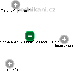 Společenství vlastníků Mášova 2, Brno - náhled vizuálního zobrazení vztahů obchodního rejstříku