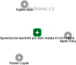 Společenství vlastníků pro dům Hrázka 613/24 v Brně - náhled vizuálního zobrazení vztahů obchodního rejstříku