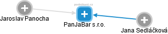PanJaBar s.r.o. - náhled vizuálního zobrazení vztahů obchodního rejstříku