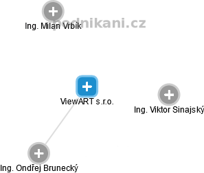 ViewART s.r.o. - náhled vizuálního zobrazení vztahů obchodního rejstříku