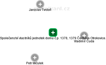 Společenství vlastníků jednotek domu č.p. 1378, 1379 Čechova Otrokovice. - náhled vizuálního zobrazení vztahů obchodního rejstříku