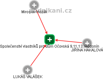 Společenství vlastníků pro dům Očovská 9,11,13, Hodonín - náhled vizuálního zobrazení vztahů obchodního rejstříku