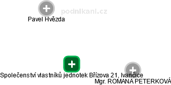 Společenství vlastníků jednotek Břízova 21, Ivančice - náhled vizuálního zobrazení vztahů obchodního rejstříku